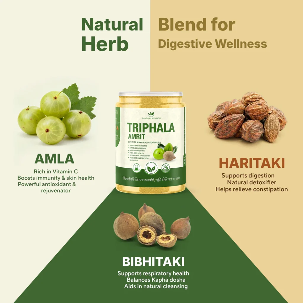 Triphala Powder Ratio124b