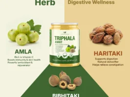 Triphala Powder Ratio124b